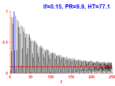 Survival probability